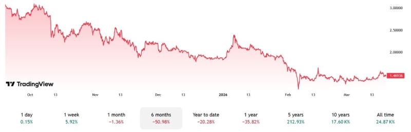Акции XRP-казначейской фирмы Evernorth скоро появятся на Nasdaq