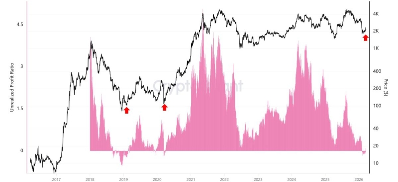Богатейшие Ethereum-киты снова в прибыли, что произойдёт с ETH?
