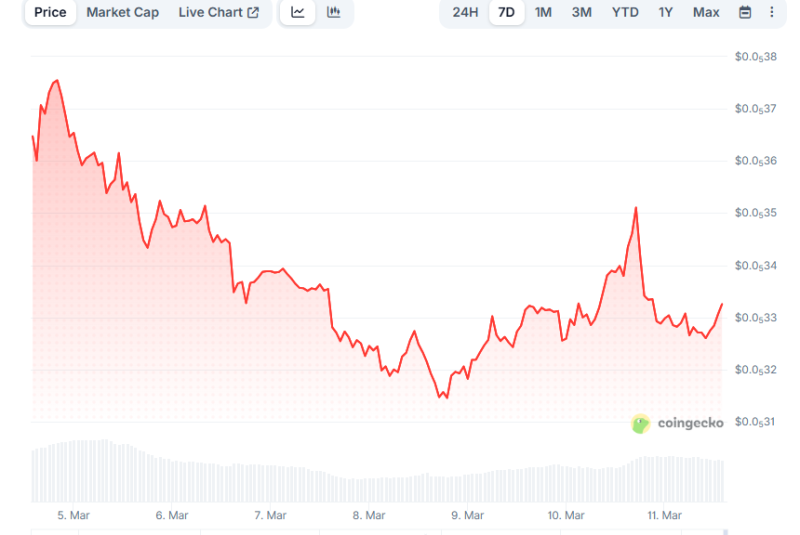 ChatGPT выбрал мемкоины, достойные занять место в портфеле в 2026 году