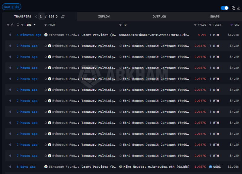 Для получения дохода Ethereum Foundation перевёл на стейкинг ETH на  млн