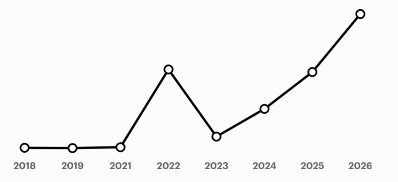 Forbes переоценивает богатство основателя Binance Чанпена Чжао