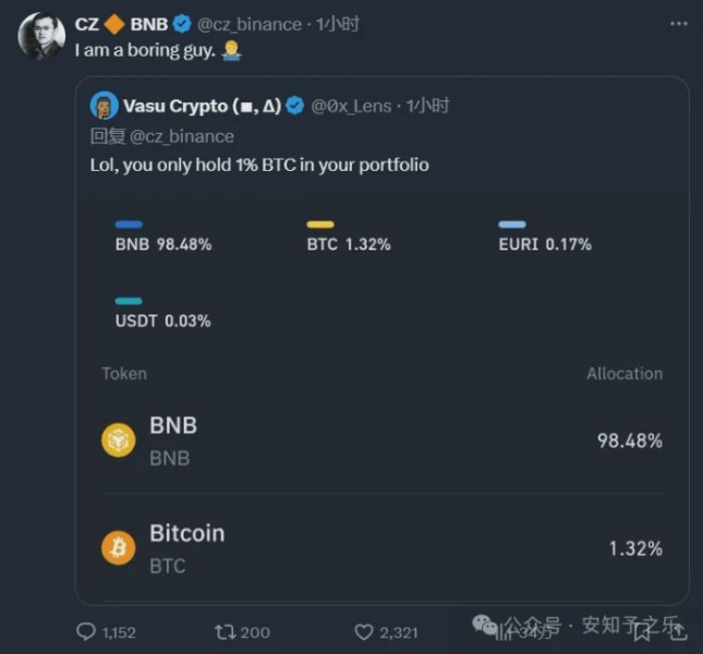 Forbes переоценивает богатство основателя Binance Чанпена Чжао