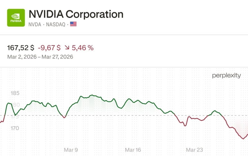 Искусственный интеллект выбрал 3 акции для покупки в апреле