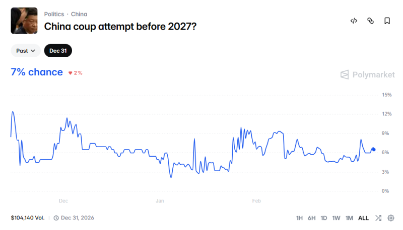 На Polymarket активно открываются рынки на убийства. Это коснётся Трампа?