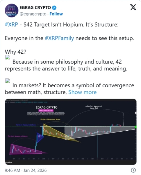 Новый оптимистичный прогноз обещает XRP рост до  в 2026 году