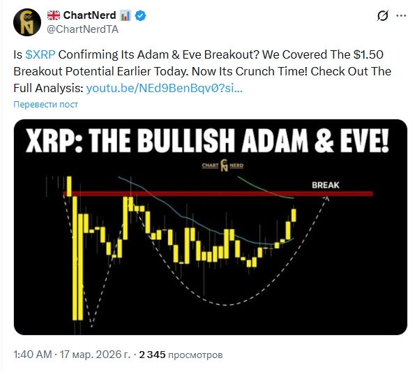 Паттерн «Адам и Ева» сигнализирует о возможном скачке XRP вверх