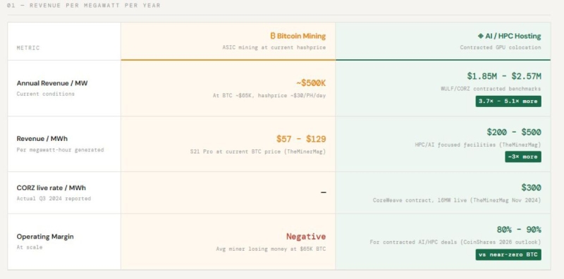 Почему Нойнер считает, что искусственный интеллект погубит биткоин?