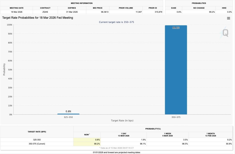 Почему растут фьючерсы на акции и цены на криптовалюту?