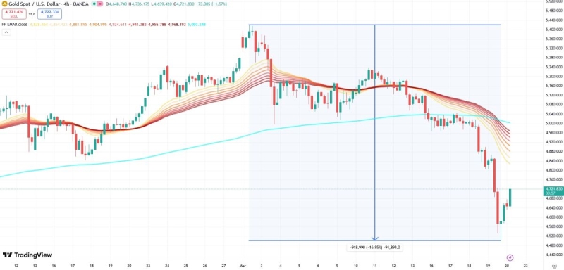 Сколько платит биржа Bybit за блокировку токенизированного золота?