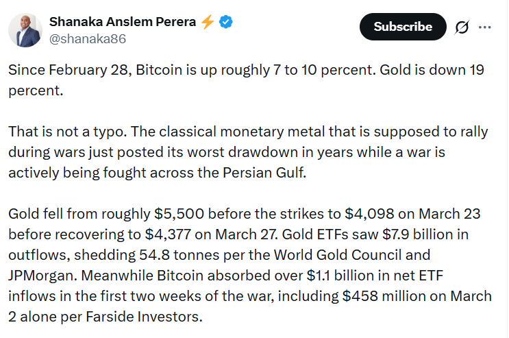 Том Ли: биткоин превосходит золото как средство защиты от инфляции