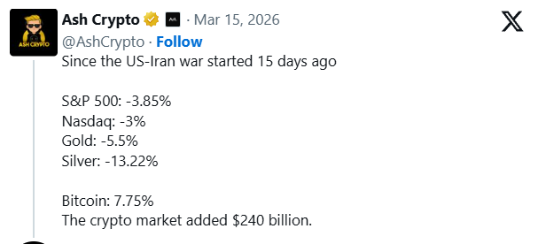 У биткоина есть все предпосылки, чтобы пробить сопротивление на ,000