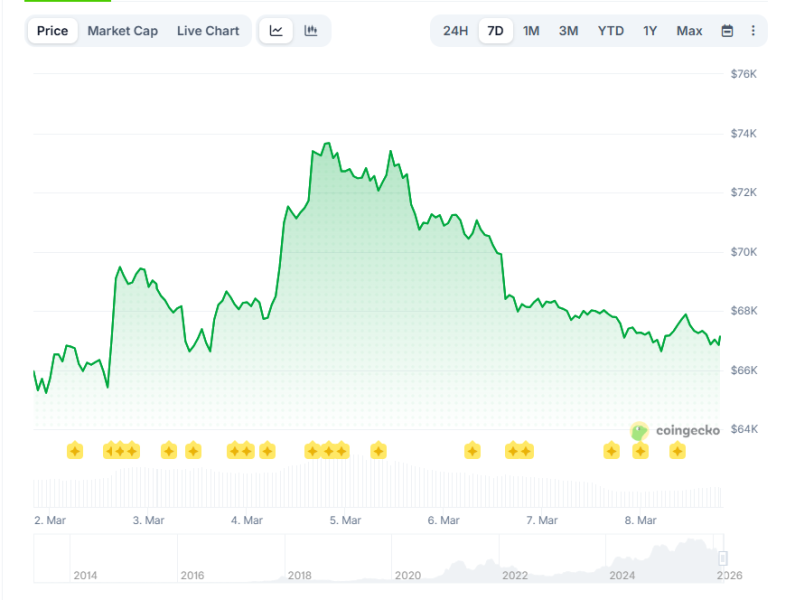 В соответствии с радужной диаграммой биткоин достигнет цены 0,000