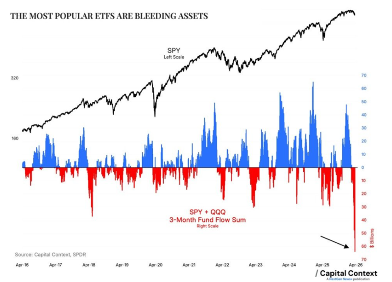 Война в Иране вынуждает трейдеров сокращать риски. Как это влияет на крипторынок?