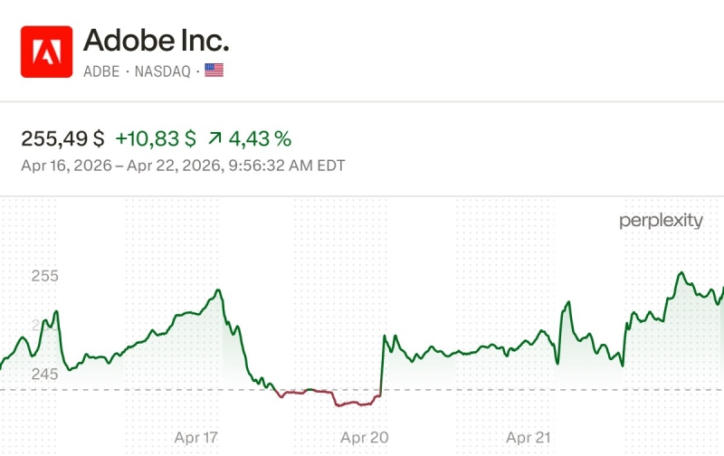 Акции Adobe, которые выбрал Майкл Берри, будут выкуплены на  млрд