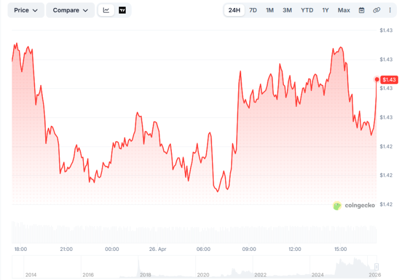 Аналитик Али Мартинес прогнозирует значительный подъём XRP до 