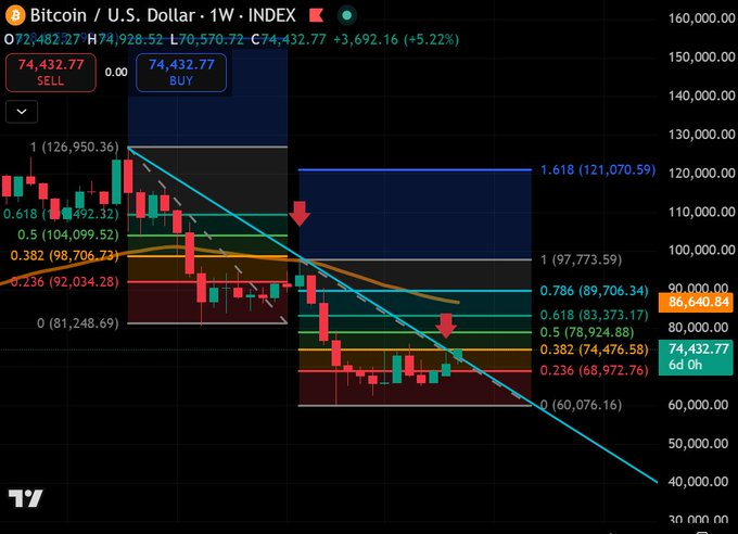 Аналитик Ларк Дэвис: биткоину до прорыва осталась одна свеча