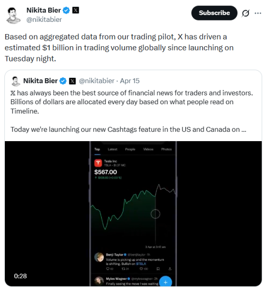 Благодаря функции Cashtags объём торгов в соцсети Х составил  млрд всего за 3 дня