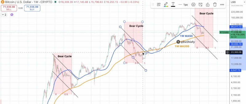 Богачи планируют избавиться от криптовалют в мае 2026 года?
