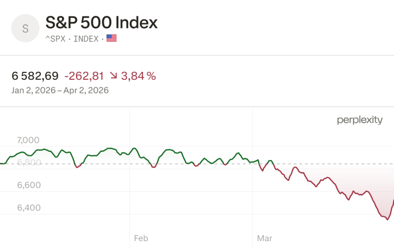Джейми Даймон уверен, что война с Ираном повысит инфляцию и обвалит финансовые рынки