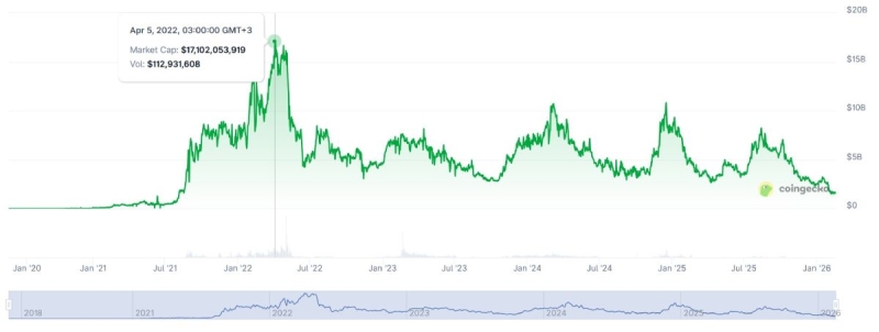 Эксперты спорят относительно актуальности NFT и будущего этого рынка