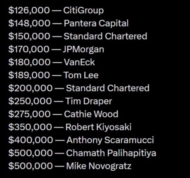 Какой курс биткоина в 2026 году прогнозируют именитые специалисты?