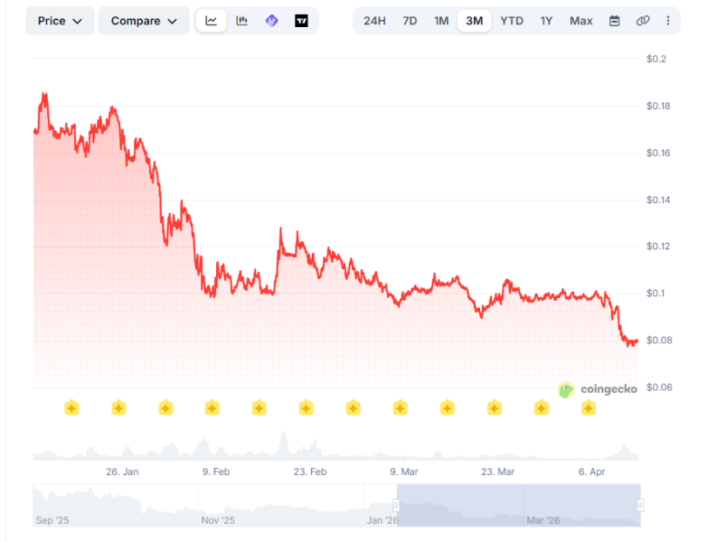 Команда World Liberty Financial встретится с Джастином Саном в суде