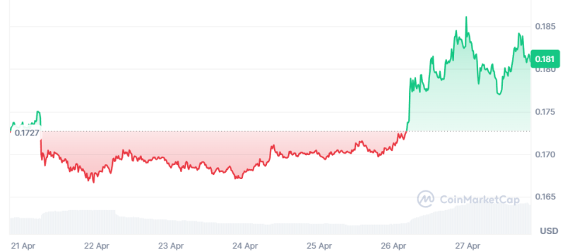 Курс PI может подорожать до  alt=