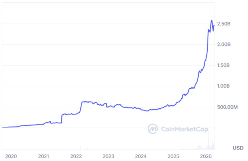 MarketVector и Coinbase запустили эталонный индекс биткоина и токенизированного золота