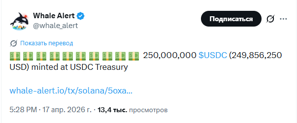 На Solana выпущены 0 млн в USDC, что обычно ведёт к росту биткоина