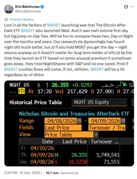 Новый биткоин-ETF учитывает ночную доходность и дневные спады