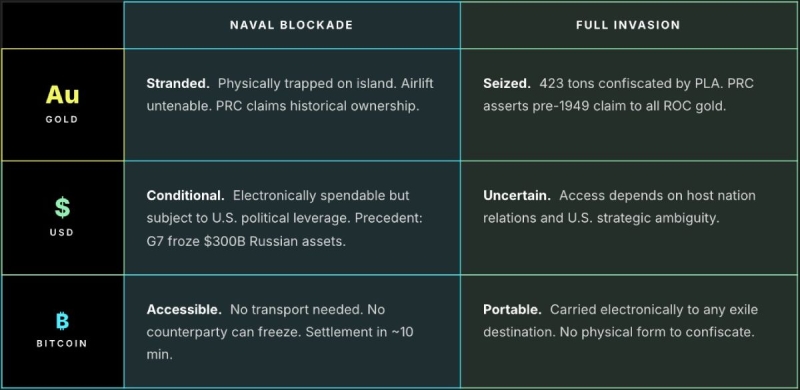 Почему правительству Тайваня посоветовали копить биткоины?