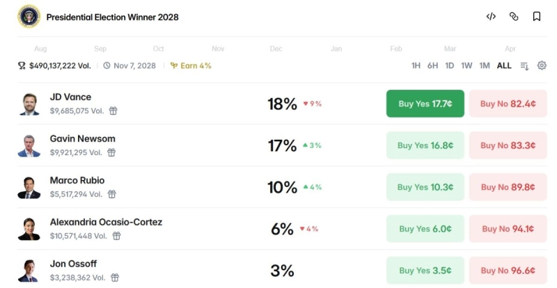 Шифф готовится баллотироваться в президенты и полагается на золото