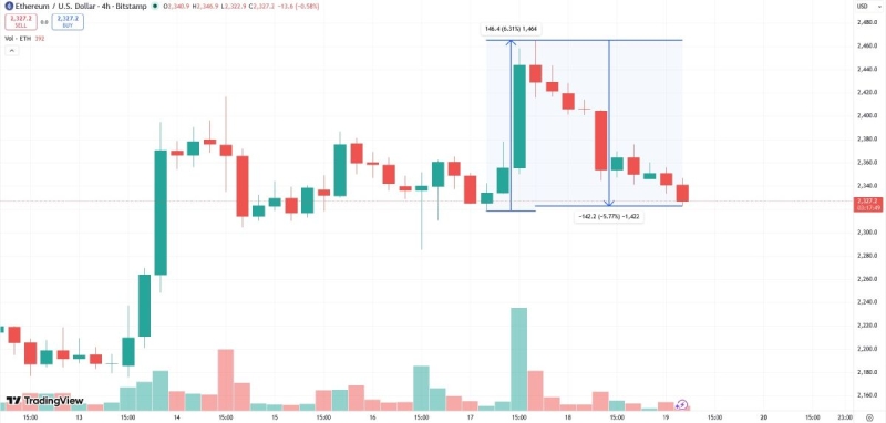 Шифф объяснил оптимистичные тирады Трампа рыночными манипуляциями