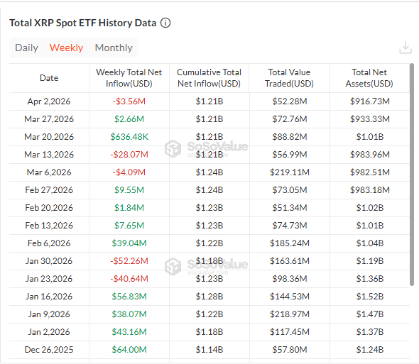 Трейдеры Polymarket не ожидают роста XRP к концу апреля