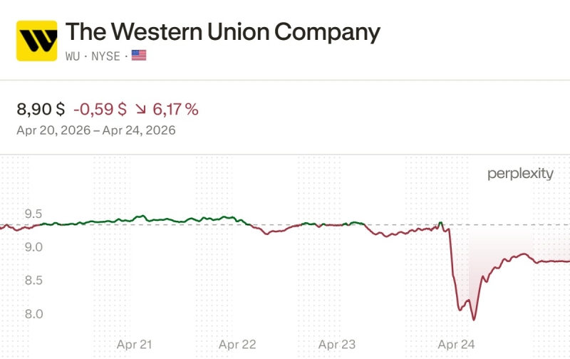 Western Union планирует выпустить собственный стейблкоин в мае 2026 года