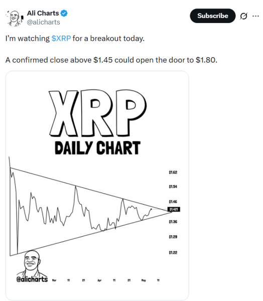 Активность в реестре XRP упала на 85%. Что это означает для криптоактива?