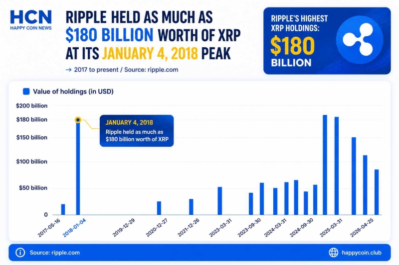 Дэвид Шварц не советует членам сообщества покупать акции Ripple