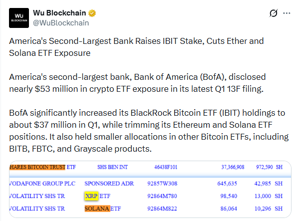 В первом квартале Bank of America инвестировал млн в криптофонды